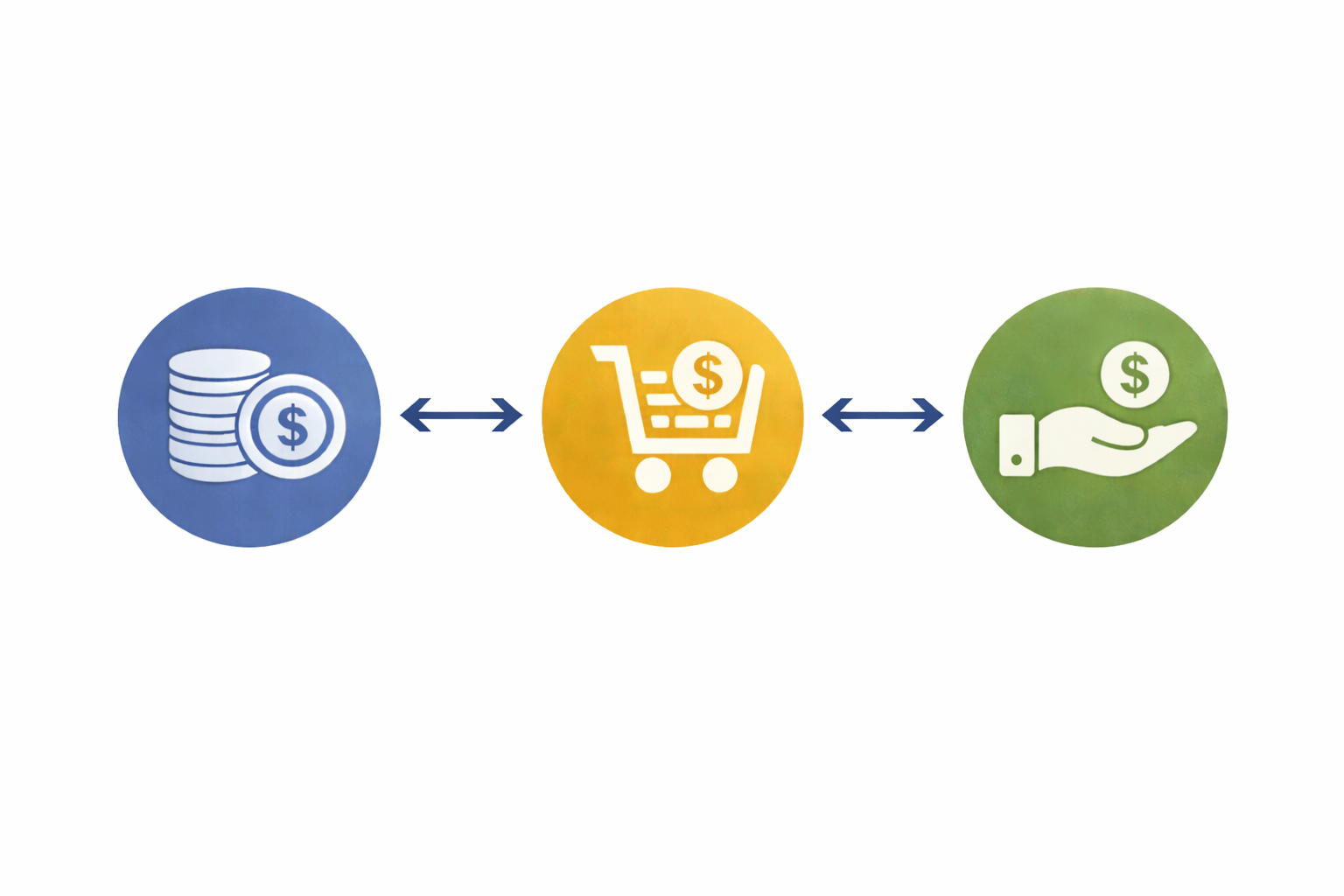 Three connected circular icons symbolizing spot price, buy price, and sell price working together in the precious metals market.